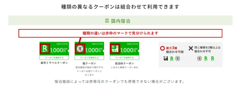 楽天トラベルクーポン図解