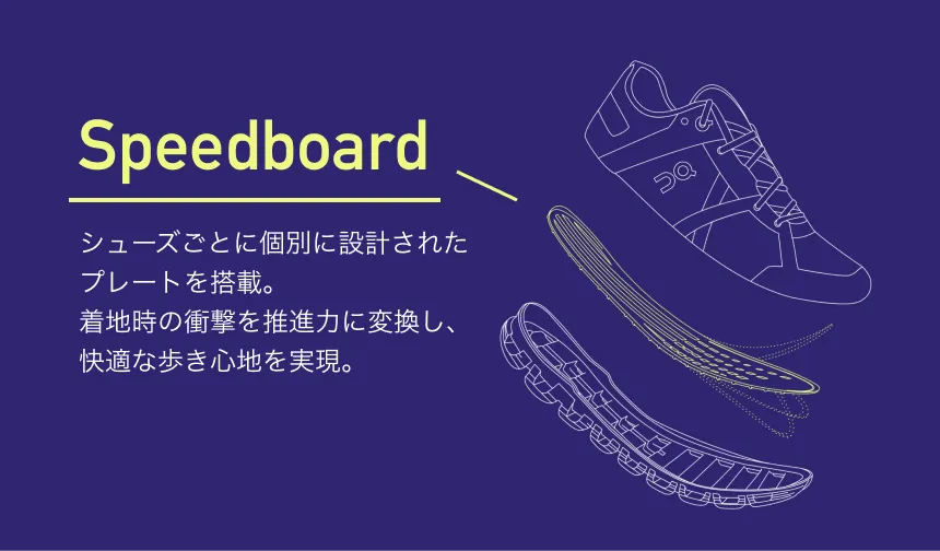 Speedboardの説明